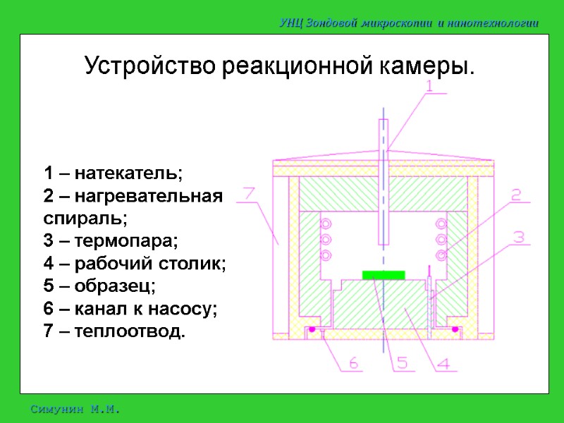 Симунин М.М. Устройство реакционной камеры. 1 – натекатель;  2 – нагревательная спираль; 
